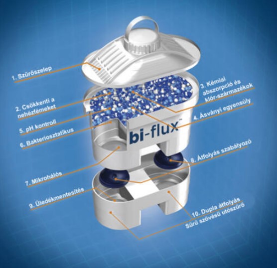 Laica universal bi-flux filter jugs